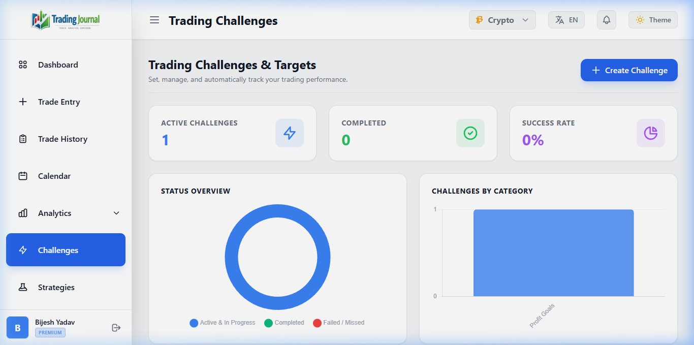 Challenges Preview