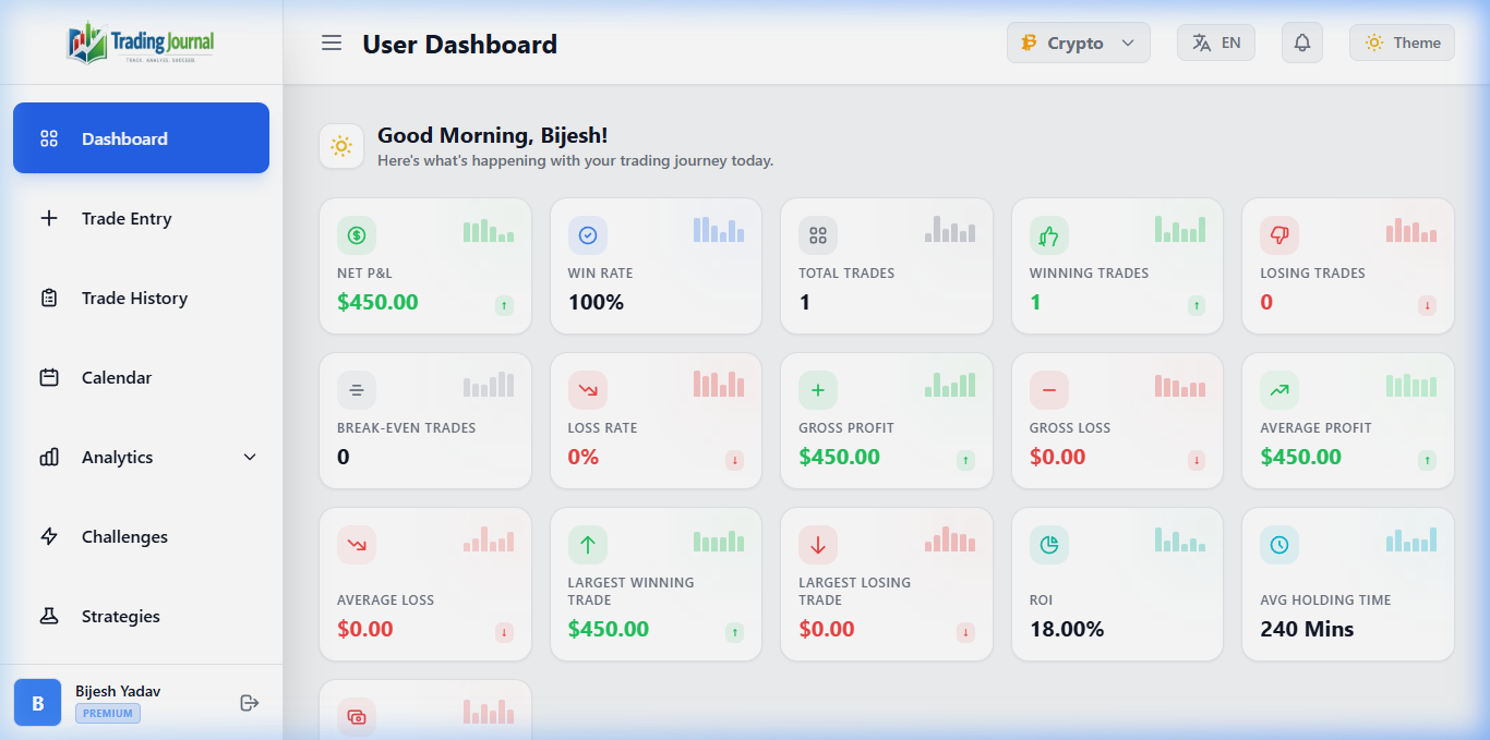 Crypto Market Dashboard Preview